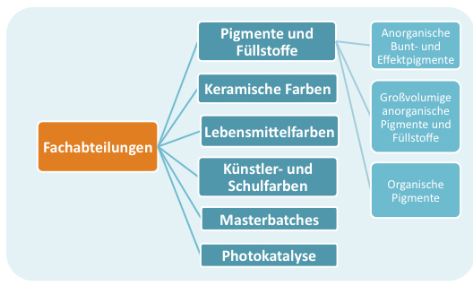 Strukturen des VdMi Strukturen des VdMi