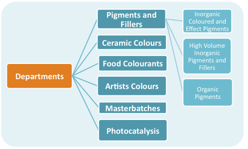 Strukturen des VdMi Strukturen des VdMi